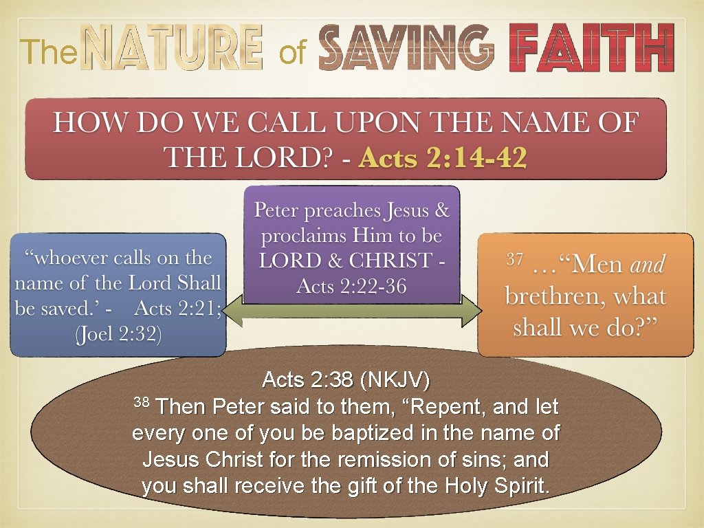 The of Acts 2: 38 (NKJV) 38 Then Peter said to them, “Repent, and The of Acts 2: 38 (NKJV) 38 Then Peter said to them, “Repent, and