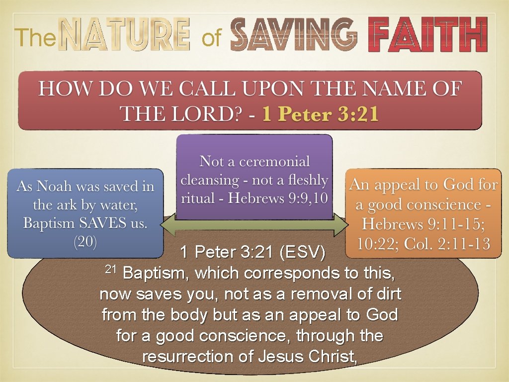 The of 1 Peter 3: 21 (ESV) 21 Baptism, which corresponds to this, now The of 1 Peter 3: 21 (ESV) 21 Baptism, which corresponds to this, now