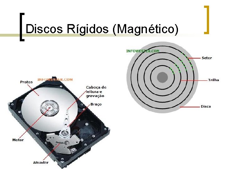 Discos Rígidos (Magnético) 