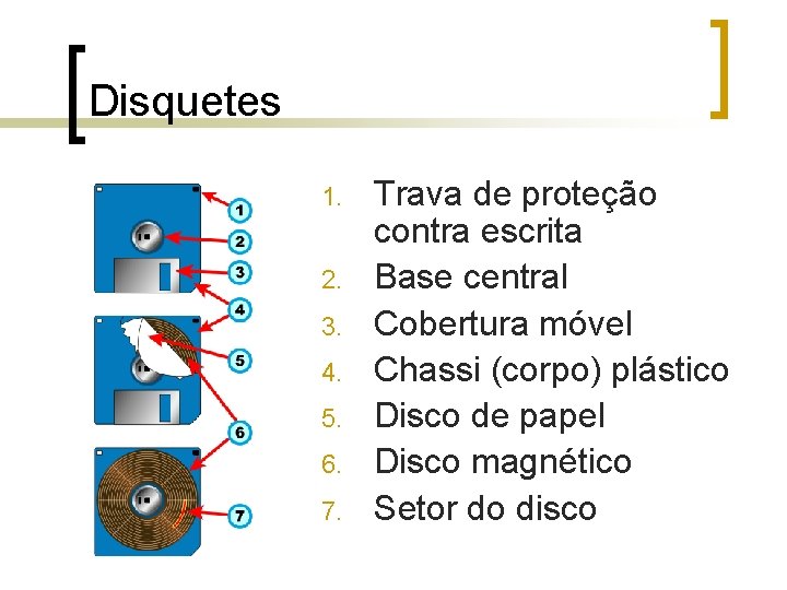 Disquetes 1. 2. 3. 4. 5. 6. 7. Trava de proteção contra escrita Base