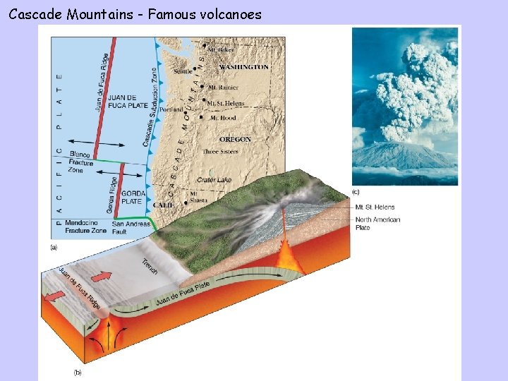 Cascade Mountains - Famous volcanoes 