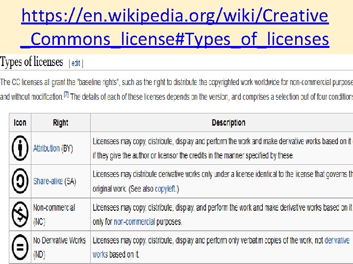 https: //en. wikipedia. org/wiki/Creative _Commons_license#Types_of_licenses 43/42 