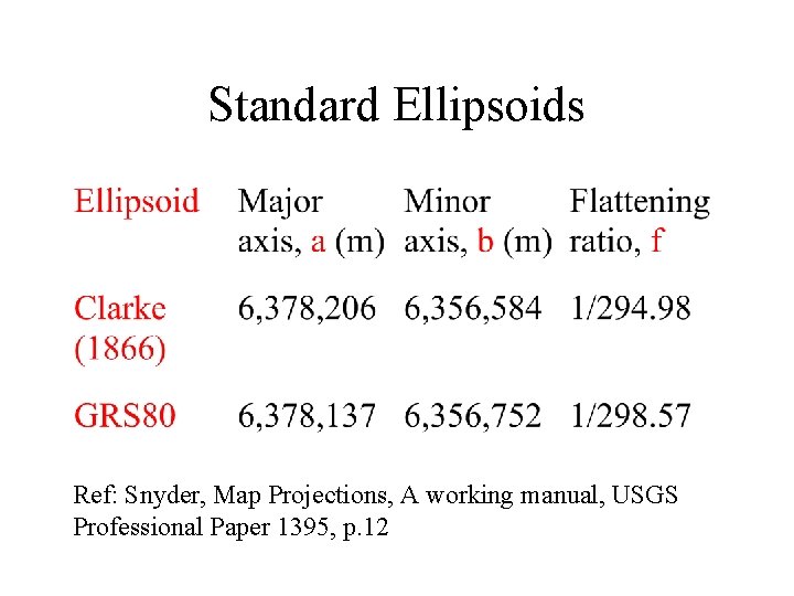 Standard Ellipsoids Ref: Snyder, Map Projections, A working manual, USGS Professional Paper 1395, p.