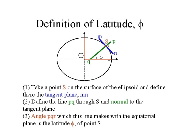 Definition of Latitude, f m O q f S p n r (1) Take