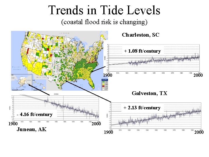 Trends in Tide Levels (coastal flood risk is changing) Charleston, SC + 1. 08