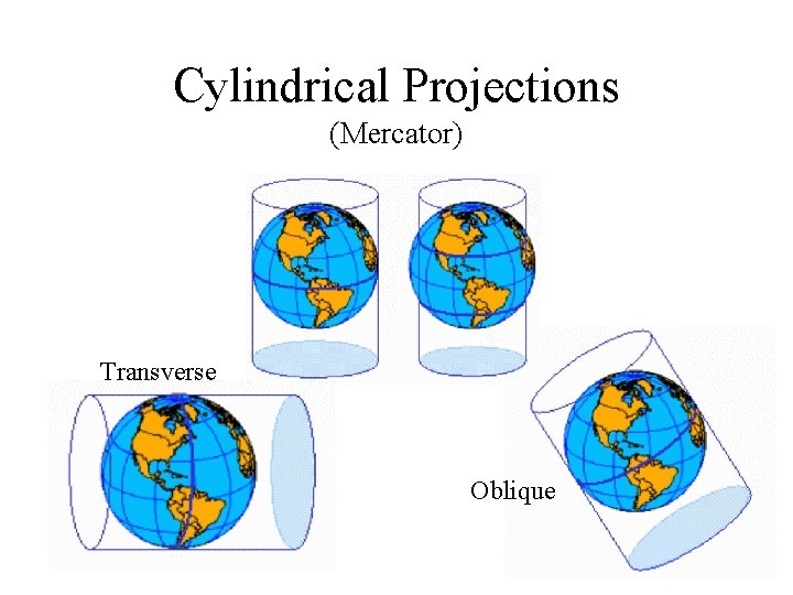 Cylindrical Projections (Mercator) Transverse Oblique 