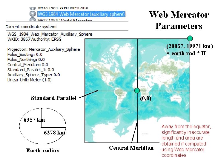 Web Mercator Parameters (20037, 19971 km) = earth rad * Π Standard Parallel (0,