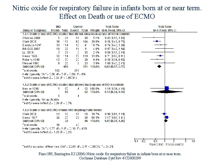 Nitric oxide for respiratory failure in infants born at or near term. Effect on