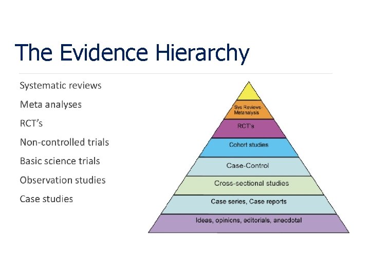 The Evidence Hierarchy 