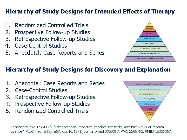 Hierarchy of Study Designs for Intended Effects of Therapy 1. 2. 3. 4. 5.