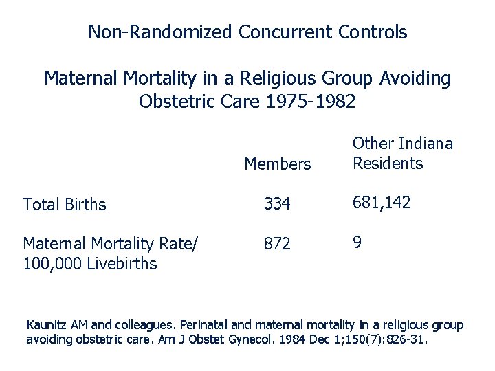 Non-Randomized Concurrent Controls Maternal Mortality in a Religious Group Avoiding Obstetric Care 1975 -1982