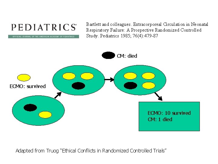 Bartlett and colleagues. Extracorporeal Circulation in Neonatal Respiratory Failure: A Prospective Randomized Controlled Study.