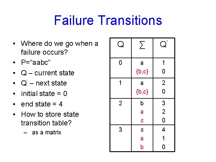 Failure Transitions • Where do we go when a failure occurs? • P=“aabc” •