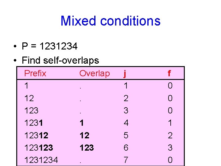Mixed conditions • P = 1231234 • Find self-overlaps Prefix 1 12 123123 1231234