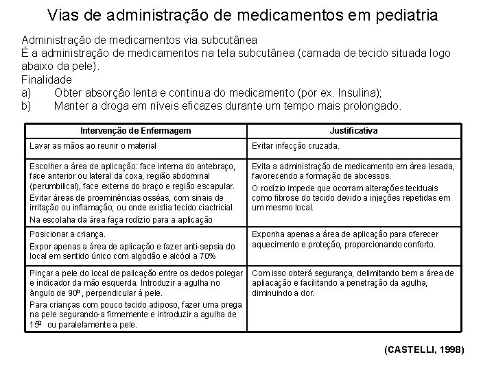 Vias de administração de medicamentos em pediatria Administração de medicamentos via subcutânea É a
