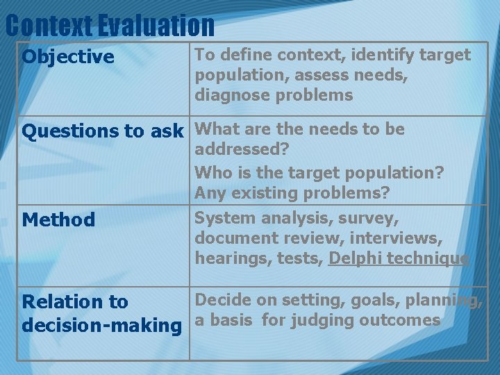 Context Evaluation Objective To define context, identify target population, assess needs, diagnose problems Questions