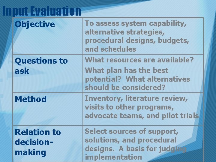 Input Evaluation Objective Questions to ask To assess system capability, alternative strategies, procedural designs,