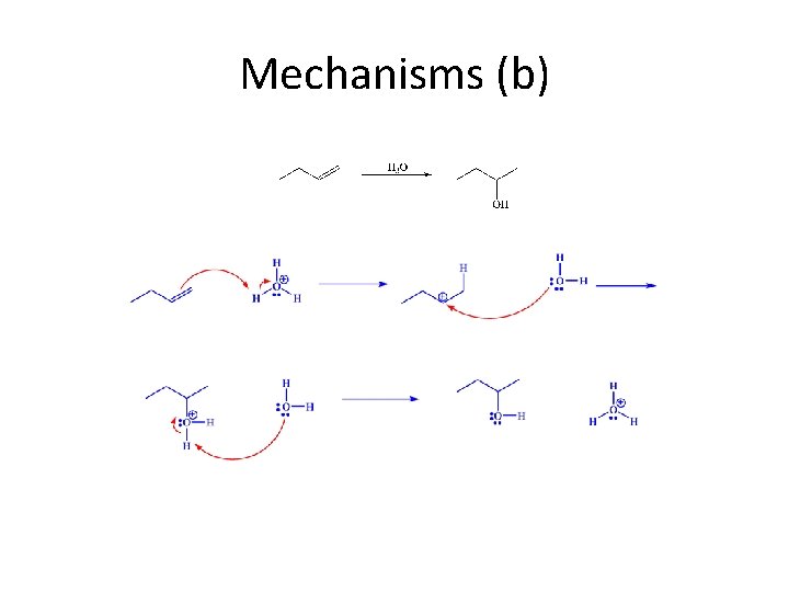 Mechanisms (b) 