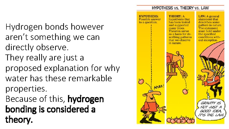 Hydrogen bonds however aren’t something we can directly observe. They really are just a