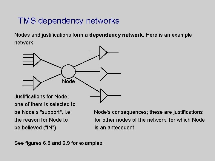 TMS dependency networks Nodes and justifications form a dependency network. Here is an example