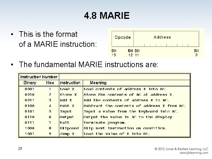 4. 8 MARIE • This is the format of a MARIE instruction: • The