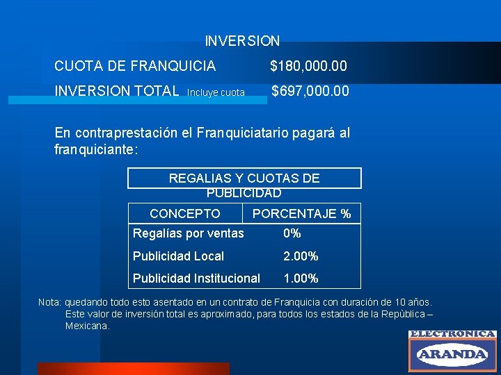 INVERSION CUOTA DE FRANQUICIA $180, 000. 00 INVERSION TOTAL Incluye cuota $697, 000. 00