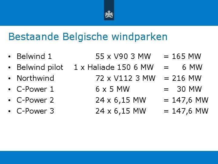 Bestaande Belgische windparken • • • Belwind 1 Belwind pilot Northwind C-Power 1 C-Power Bestaande Belgische windparken • • • Belwind 1 Belwind pilot Northwind C-Power 1 C-Power