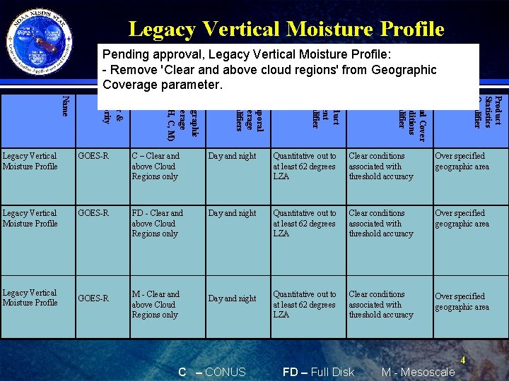 Legacy Vertical Moisture Profile Pending approval, Legacy Vertical Moisture Profile: Product Qualifiers - Remove
