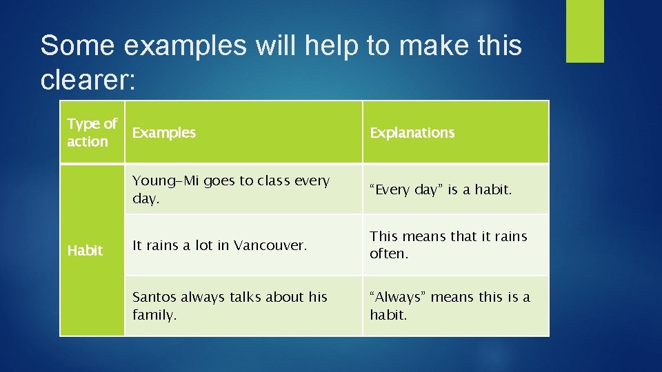 Some examples will help to make this clearer: Type of action Habit Examples Explanations