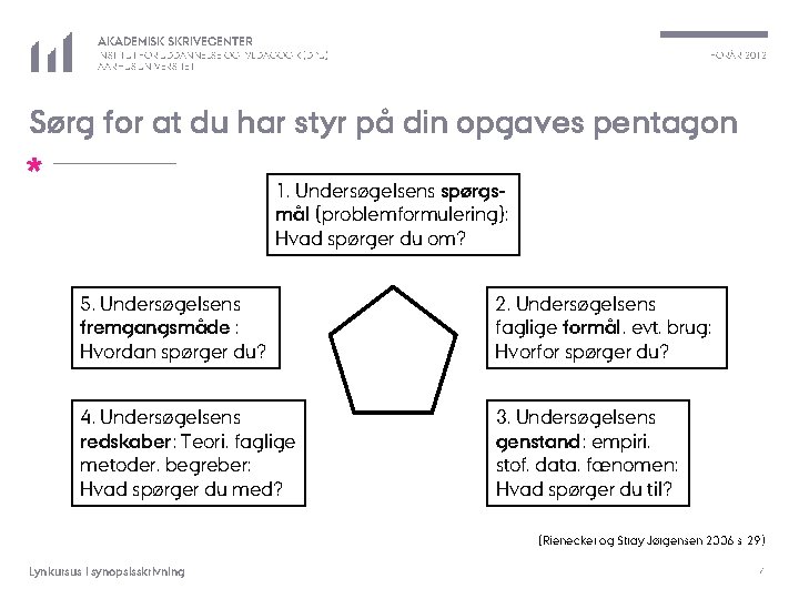 AKADEMISK SKRIVECENTER FORÅR 2012 INSTITUT FOR UDDANNELSE OG PÆDAGOGIK (DPU) AARHUS UNIVERSITET Sørg for