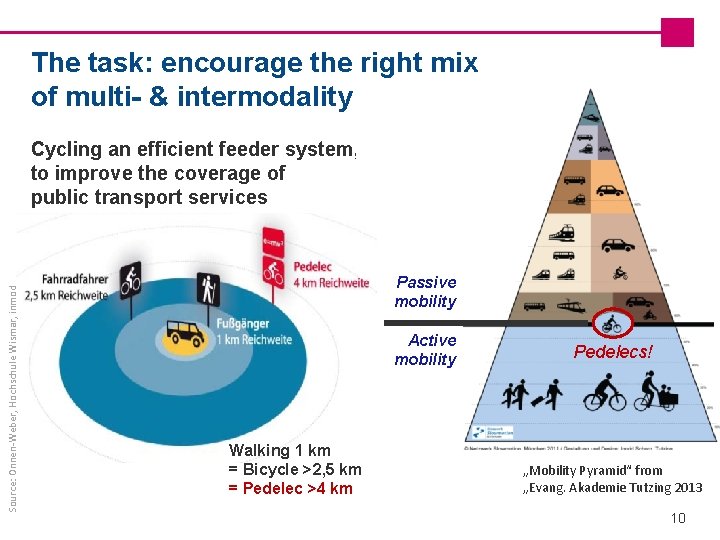 The task: encourage the right mix of multi- & intermodality Source: Onnen-Weber, Hochschule Wismar,