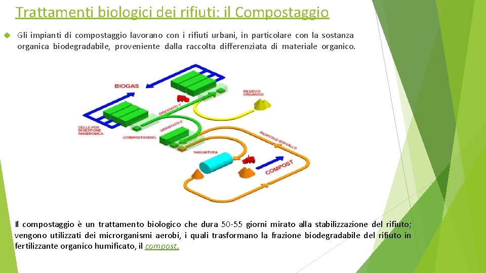 Trattamenti biologici dei rifiuti: il Compostaggio Gli impianti di compostaggio lavorano con i rifiuti