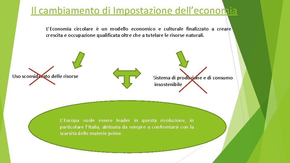 Il cambiamento di Impostazione dell’economia L’Economia circolare è un modello economico e culturale finalizzato