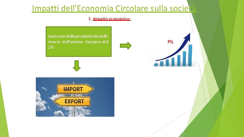 Impatti dell’Economia Circolare sulla società 1. Impatto economico: Aumento della produttività delle risorse dell’unione