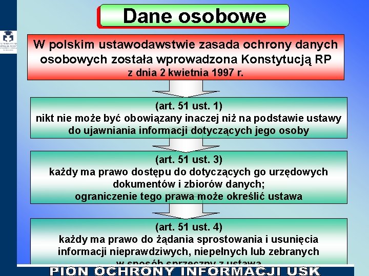 Dane osobowe W polskim ustawodawstwie zasada ochrony danych osobowych została wprowadzona Konstytucją RP z Dane osobowe W polskim ustawodawstwie zasada ochrony danych osobowych została wprowadzona Konstytucją RP z