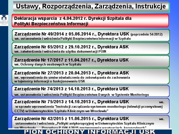 Ustawy, Rozporządzenia, Zarządzenia, Instrukcje Deklaracja wsparcia z 4. 04. 2012 r. Dyrekcji Szpitala dla Ustawy, Rozporządzenia, Zarządzenia, Instrukcje Deklaracja wsparcia z 4. 04. 2012 r. Dyrekcji Szpitala dla