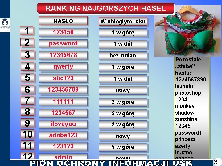 RANKING NAJGORSZYCH HASEŁ 1 2 3 4 5 6 7 8 9 10 11 RANKING NAJGORSZYCH HASEŁ 1 2 3 4 5 6 7 8 9 10 11