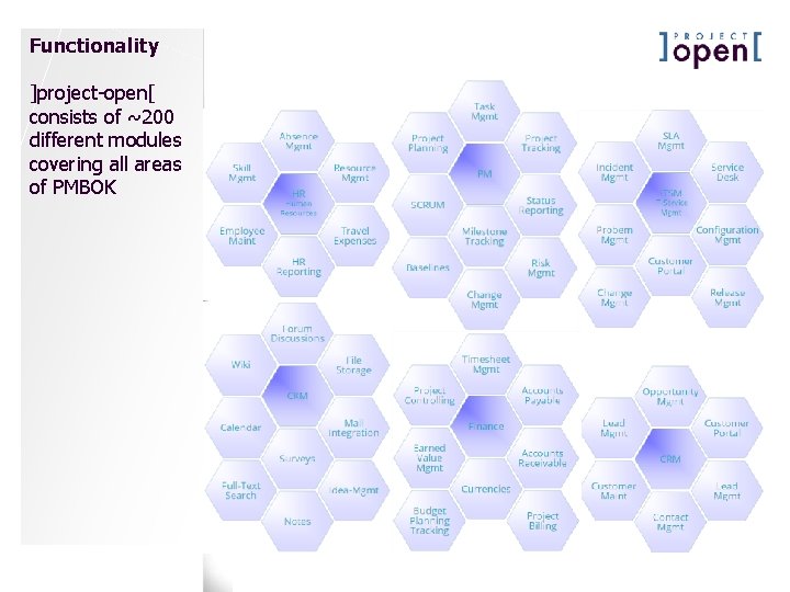Functionality ]project-open[ consists of ~200 different modules covering all areas of PMBOK 