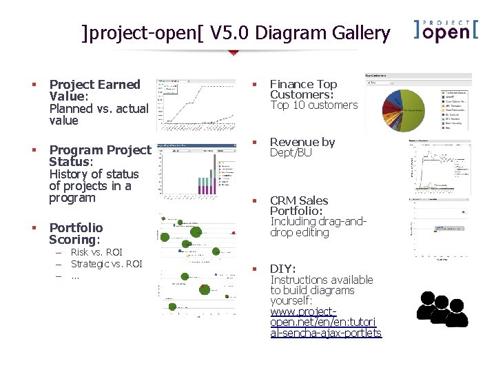 ]project-open[ V 5. 0 Diagram Gallery § Project Earned Value: Planned vs. actual value