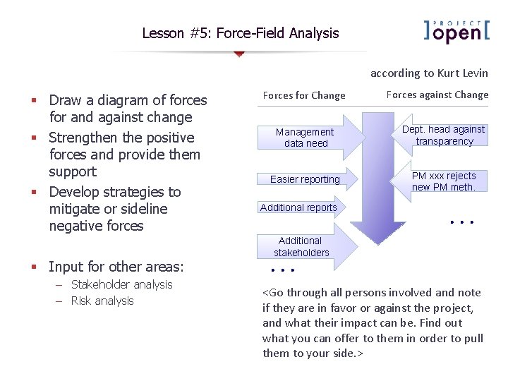 Lesson #5: Force-Field Analysis according to Kurt Levin § Draw a diagram of forces Lesson #5: Force-Field Analysis according to Kurt Levin § Draw a diagram of forces