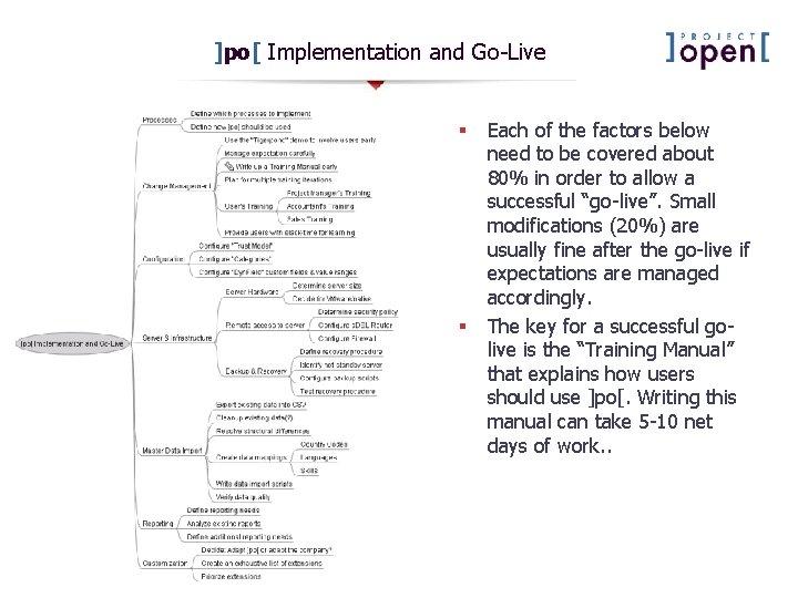 Projectopen Rollout Plan Methodology And Learned Lessons Frank