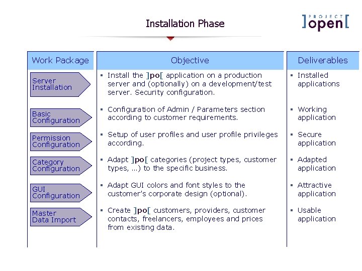 Installation Phase Work Package Objective Deliverables § Install the ]po[ application on a production