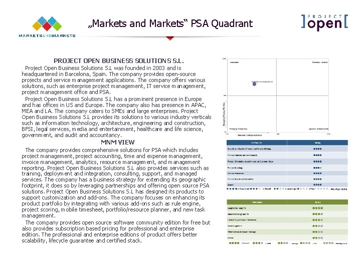 „Markets and Markets“ PSA Quadrant PROJECT OPEN BUSINESS SOLUTIONS S. L. Project Open Business „Markets and Markets“ PSA Quadrant PROJECT OPEN BUSINESS SOLUTIONS S. L. Project Open Business