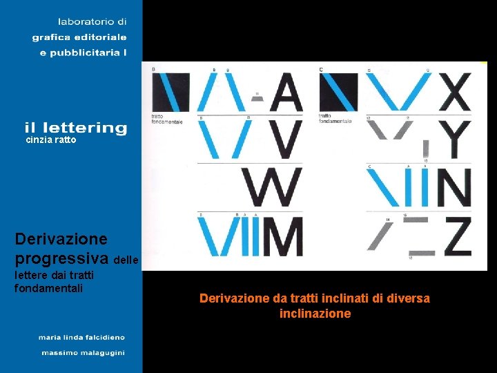 Lapidari cinzia ratto Derivazione progressiva delle lettere dai tratti fondamentali Derivazione da tratti inclinati