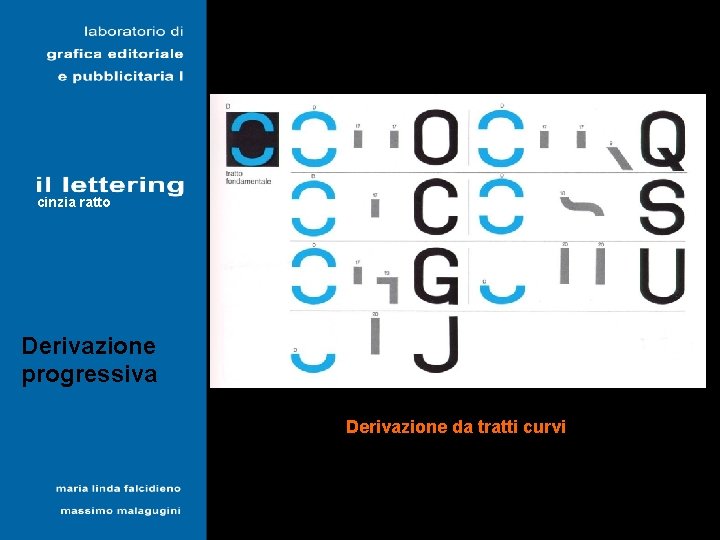 Lapidari cinzia ratto Derivazione progressiva Derivazione da tratti curvi 