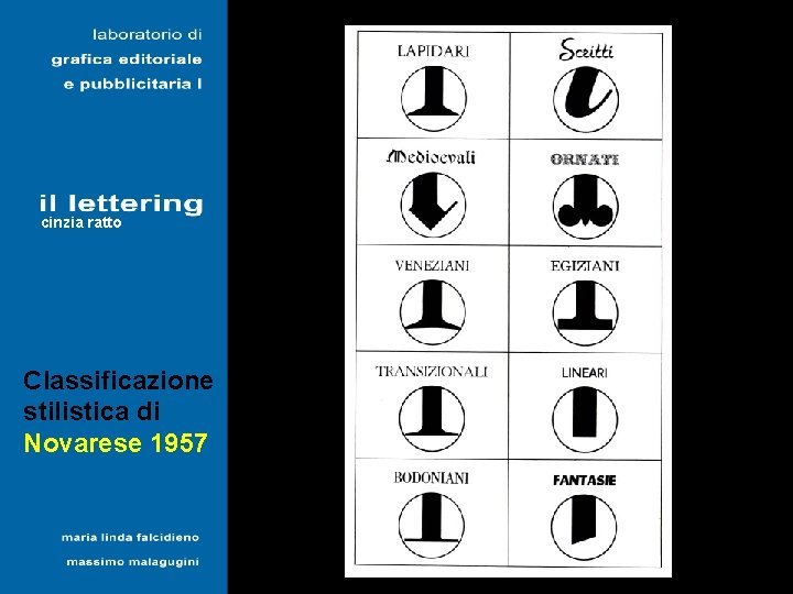 cinzia ratto Classificazione stilistica di Novarese 1957 