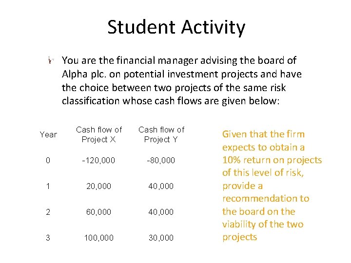 Student Activity You are the financial manager advising the board of Alpha plc. on Student Activity You are the financial manager advising the board of Alpha plc. on