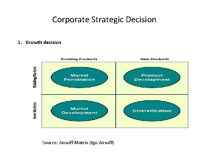 Corporate Strategic Decision 1. Growth decision Source: Ansoff Matrix (Igo Ansoff) Corporate Strategic Decision 1. Growth decision Source: Ansoff Matrix (Igo Ansoff)