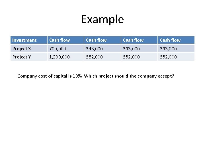 Example Investment Cash flow Project X 700, 000 343, 000 Project Y 1, 200, Example Investment Cash flow Project X 700, 000 343, 000 Project Y 1, 200,