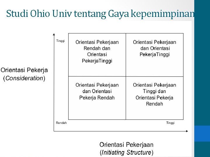 Studi Ohio Univ tentang Gaya kepemimpinan Studi Ohio Univ tentang Gaya kepemimpinan